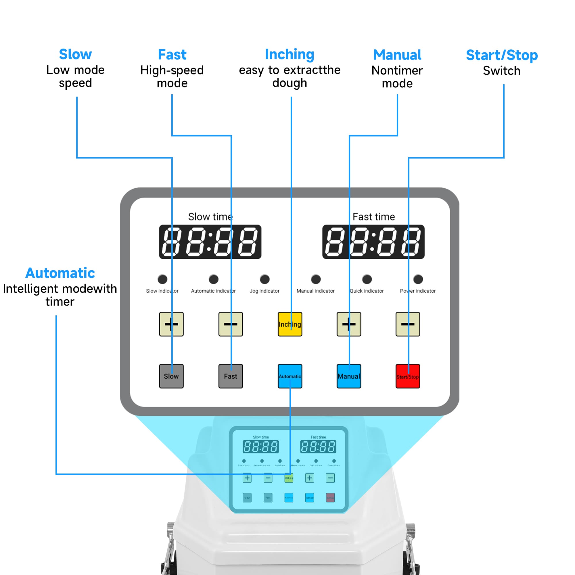 Commercial 20L Spiral Dough Mixer with 2-Speed Motor and Auto-Stop Safety Feature – Ideal for Pizza, Bread, and Cookie Dough